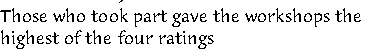 Those who took part gave the workshops the 
highest of the four ratings 
